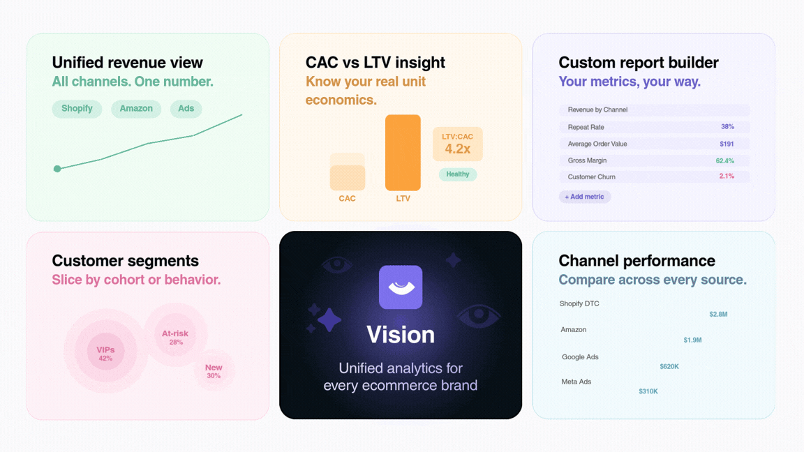 Unified analytics for your ecommerce brand