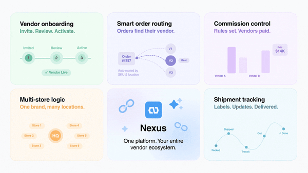 Launch your multi-vendor marketplace like Amazon