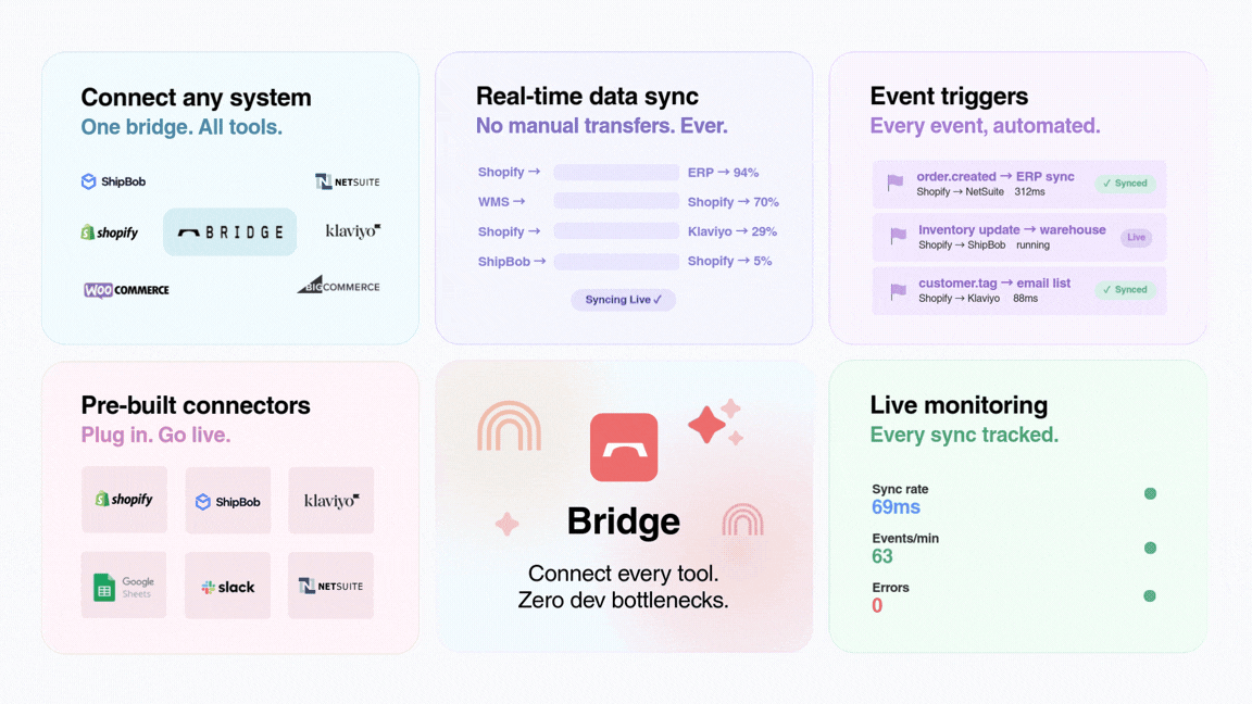 Ecommerce stack integration platform